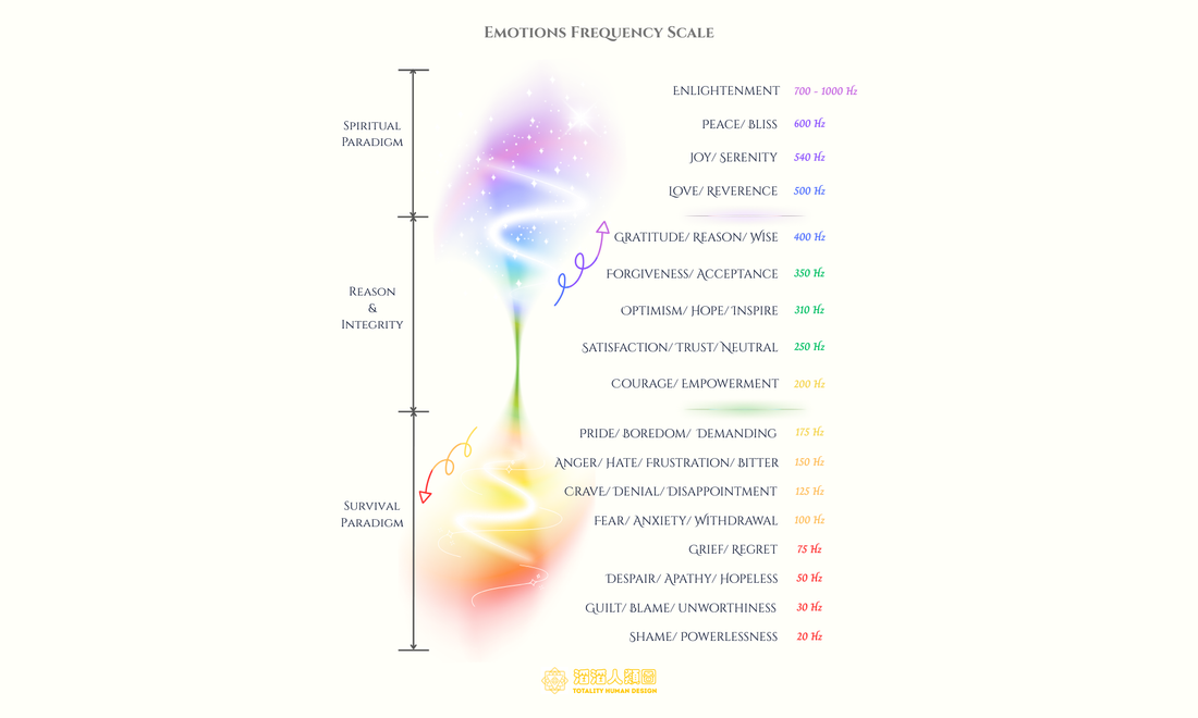 同頻共振 - 能量法則
